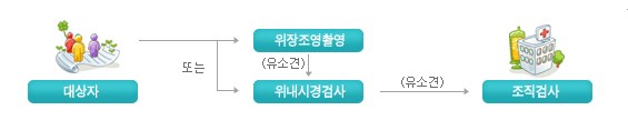 위암검진 안내