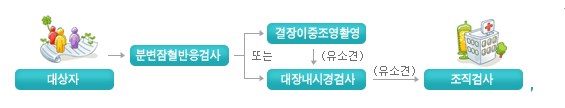 대장암검진 안내